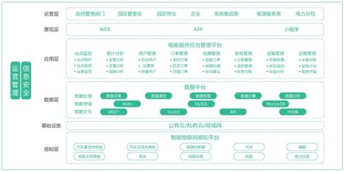 加油站變身快充站 探索“油電共生”時代下充電服務(wù)新模式